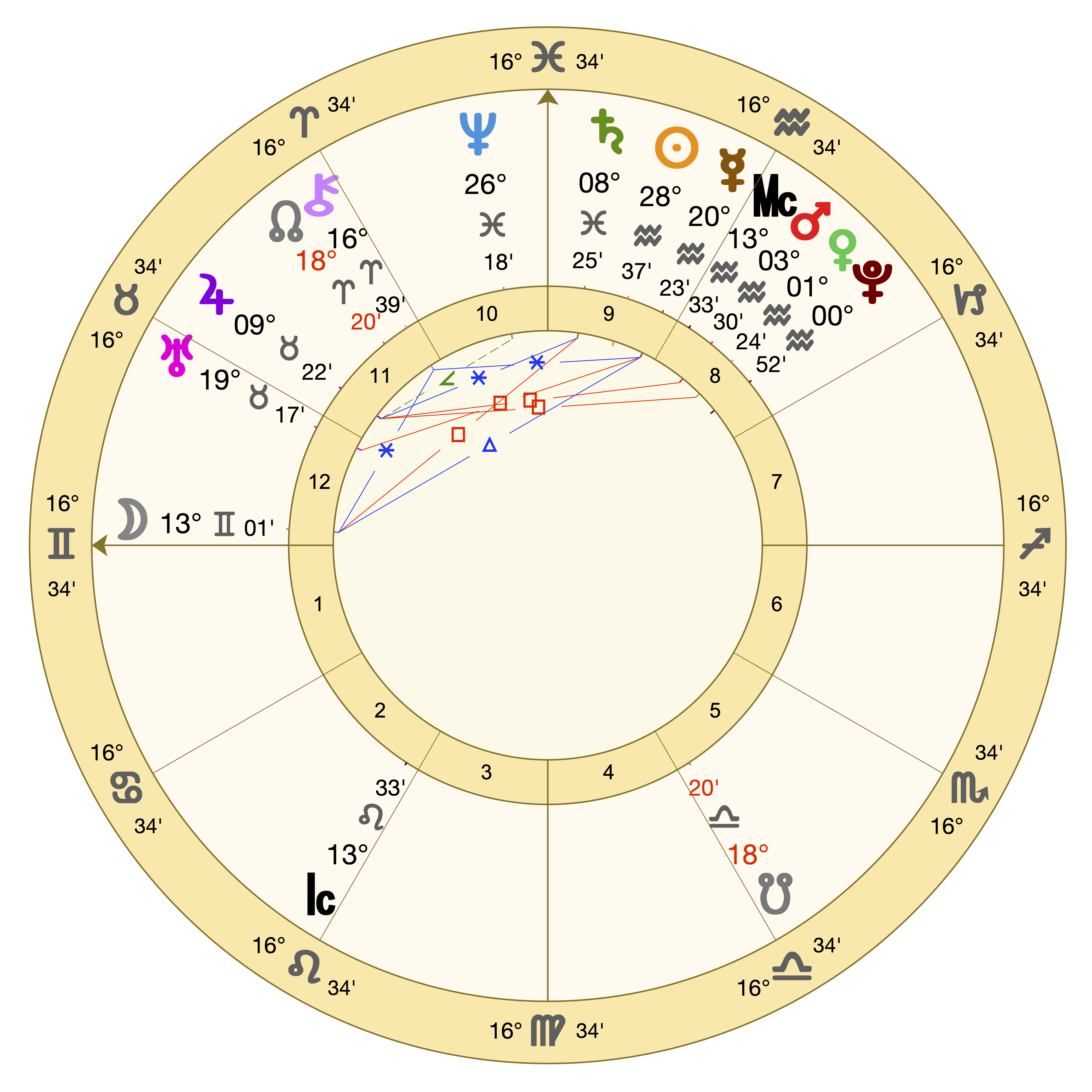 natal-chart-offer-sunshine-coast-astrology